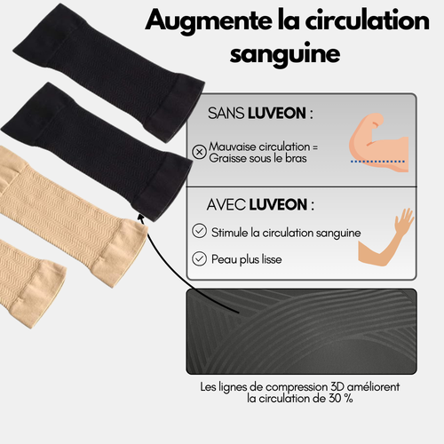 Luveon – Manchons Sculptants
